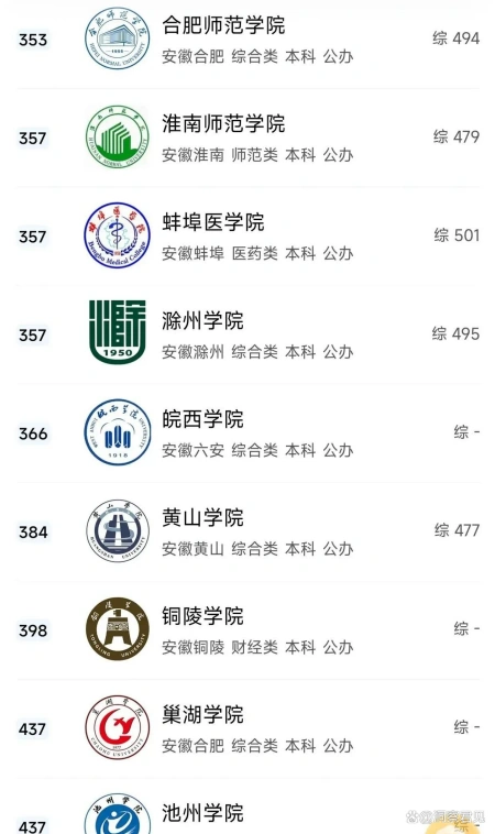 安徽省高校排名揭晓：哪所高校最强？